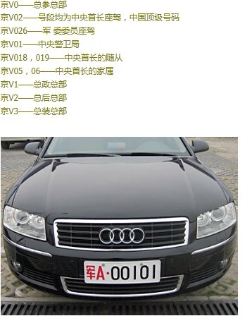 全國各地軍用牌照|軍牌車牌|字母代表的涵義www.rmzwy.com